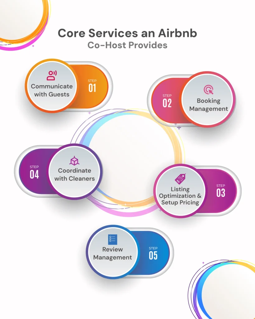 Core Services an Airbnb co-host service