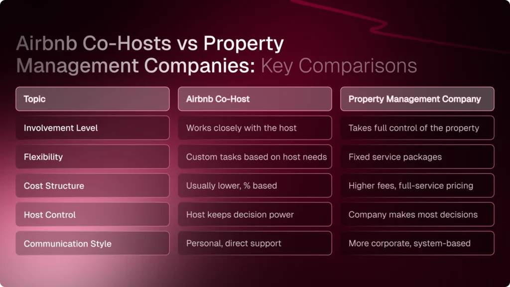 Key Differences Between Airbnb Co-Hosts and Property Management Companies
