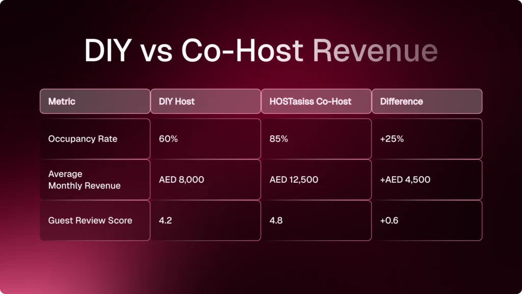 Revenue vs DIY Hosting Comparison