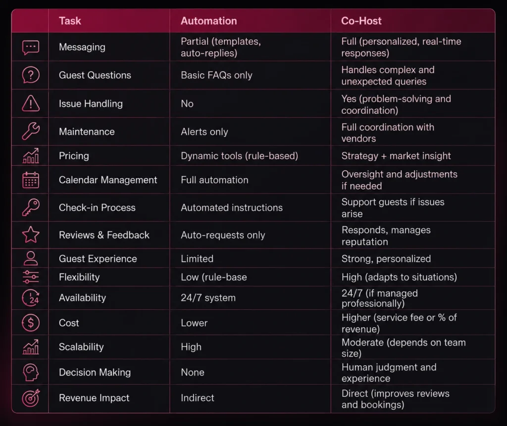 Can You Replace a Co-Host With Automation