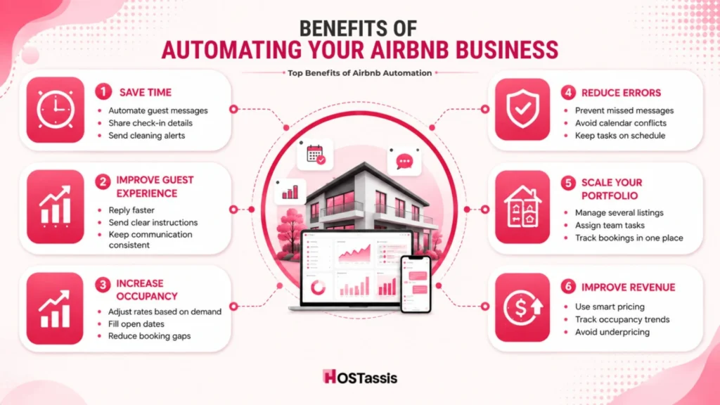 Benefits of Automating Your Airbnb Business