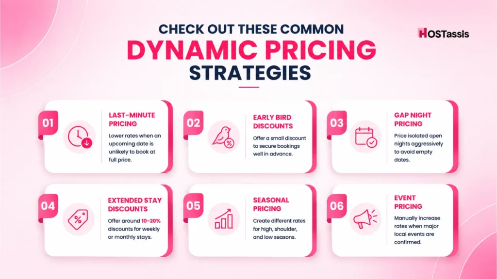Common Dynamic Pricing Strategies
