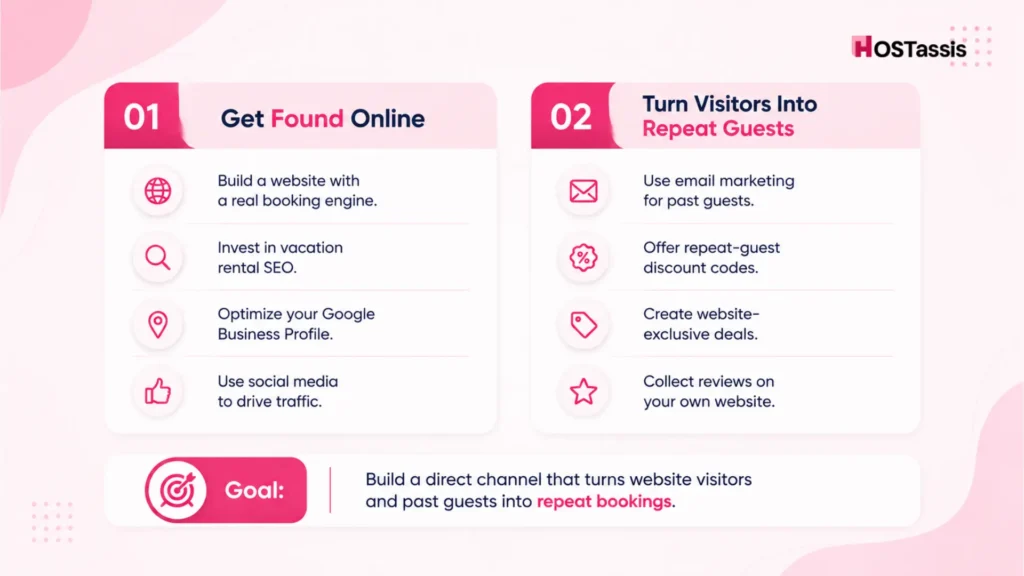 How to Get More Direct Bookings