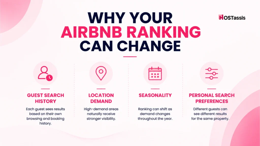 Ranking Factors You Can't Control