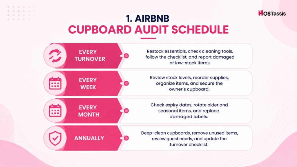 The 5 Cupboard Types Every Airbnb Host Needs to Understand