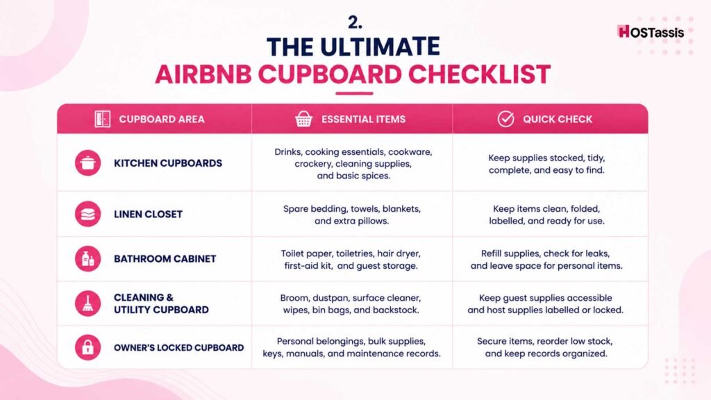 The Master Airbnb Cupboard Checklist