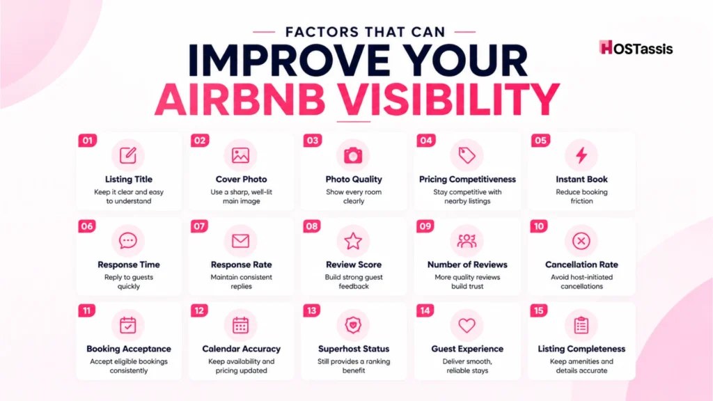 Top 15 Airbnb Ranking Factors That Matter Most