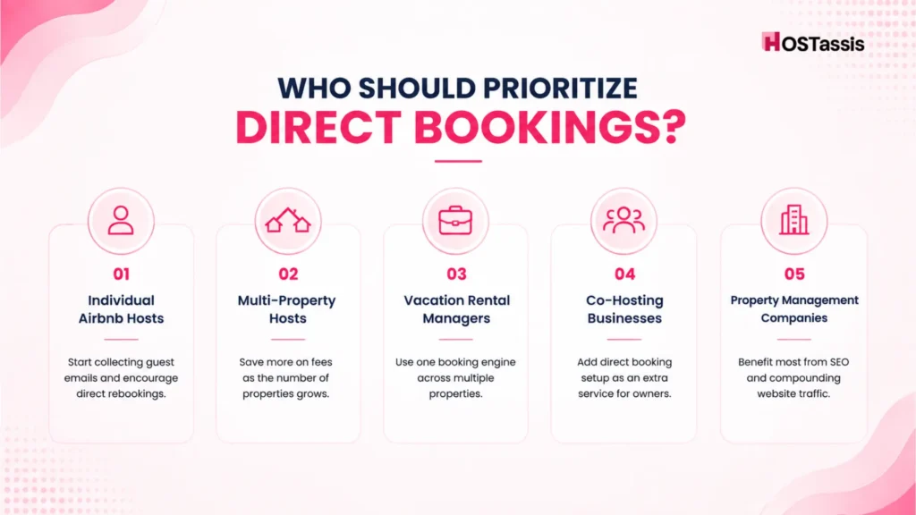 Who Should Focus on Direct Bookings