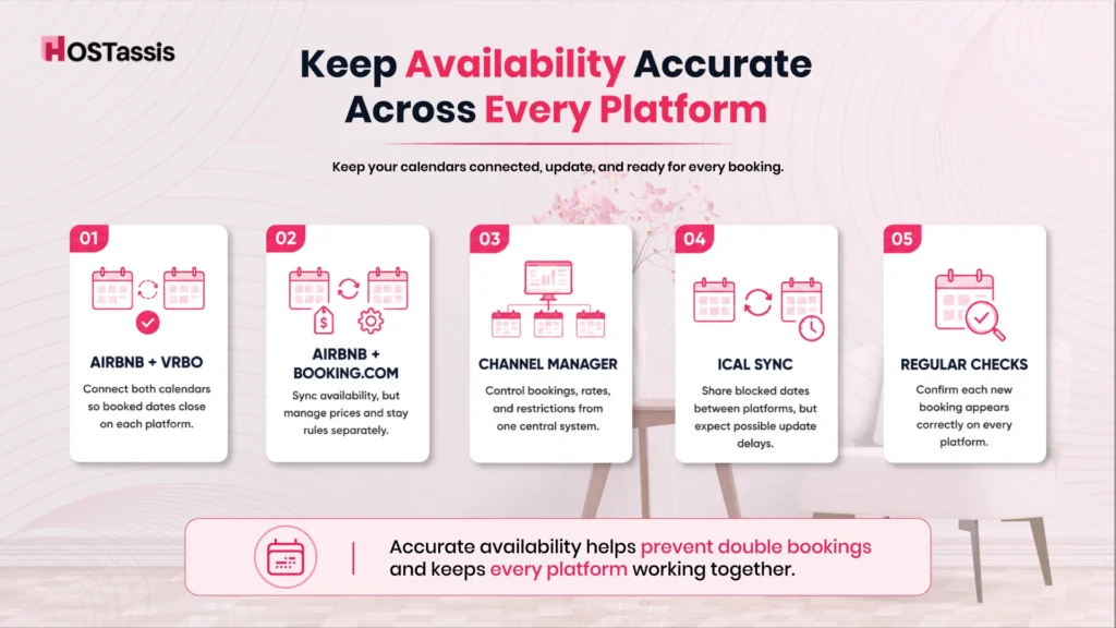 keep availability issue Airbnb Calendar Management