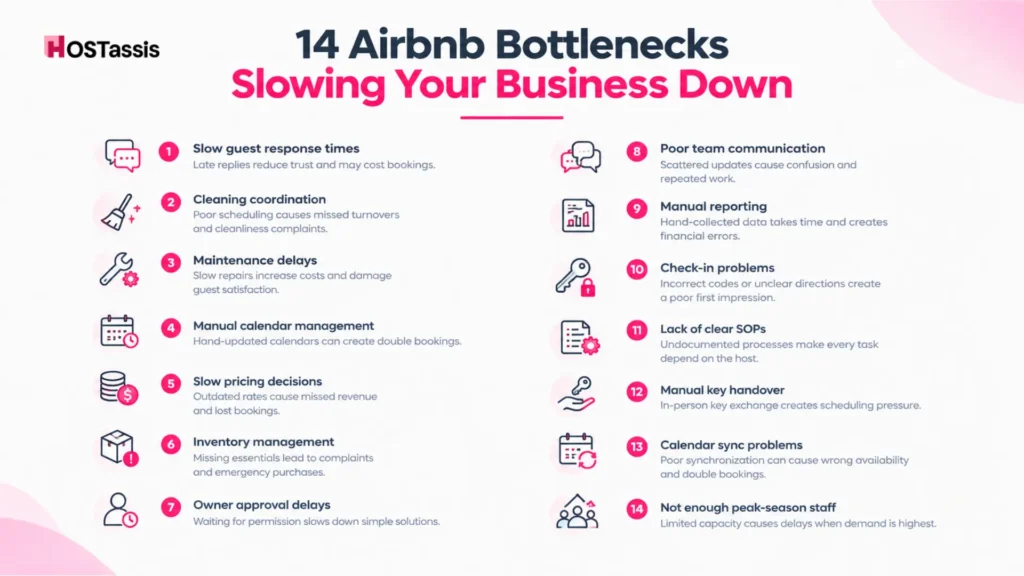 14 Airbnb Issues That Can Hurt Your Business