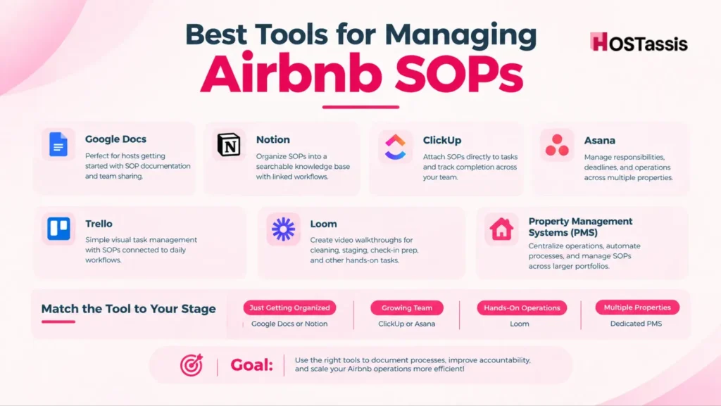 Best Tools for Managing Airbnb SOPs