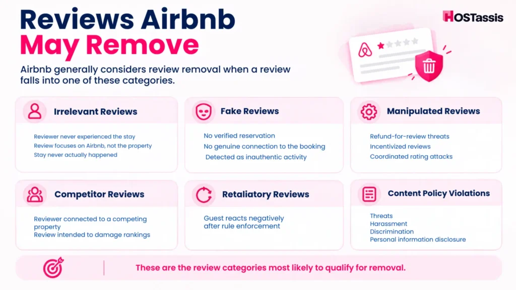 How to Get an Airbnb Review Removed in 2026