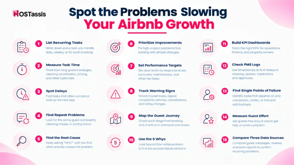 How to Identify What’s Slowing Down Your Airbnb Business