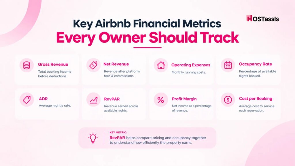 Key Airbnb Financial Metrics Every Owner Should Track
