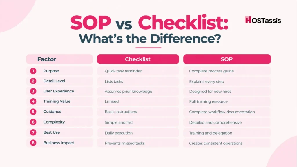 SOP vs Checklist