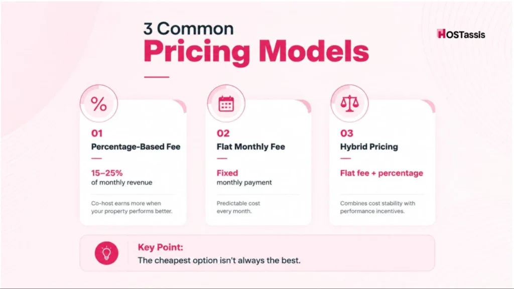 Typical Airbnb Co-Host Fee Ranges