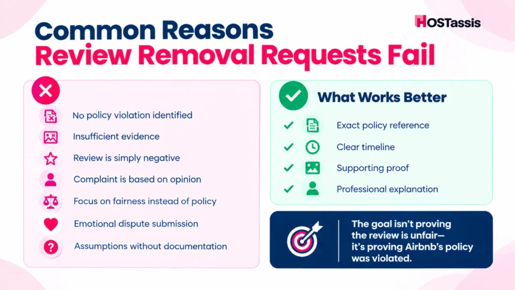 What Happens If Your First Dispute Gets Rejected