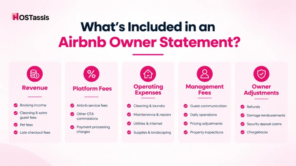 Whats Included in an Airbnb Owner Statement