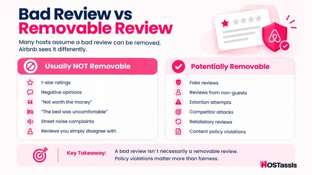 Which Reviews Can Actually Be Removed