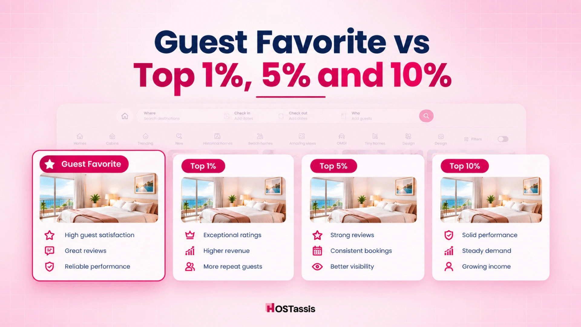 Airbnb Guest Favorite vs Top 1, 5 and 10 How the Quality Signals Work