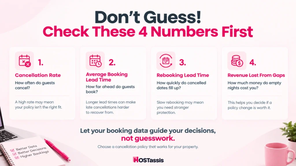 Don’t Guess! Check These 4 Numbers First
