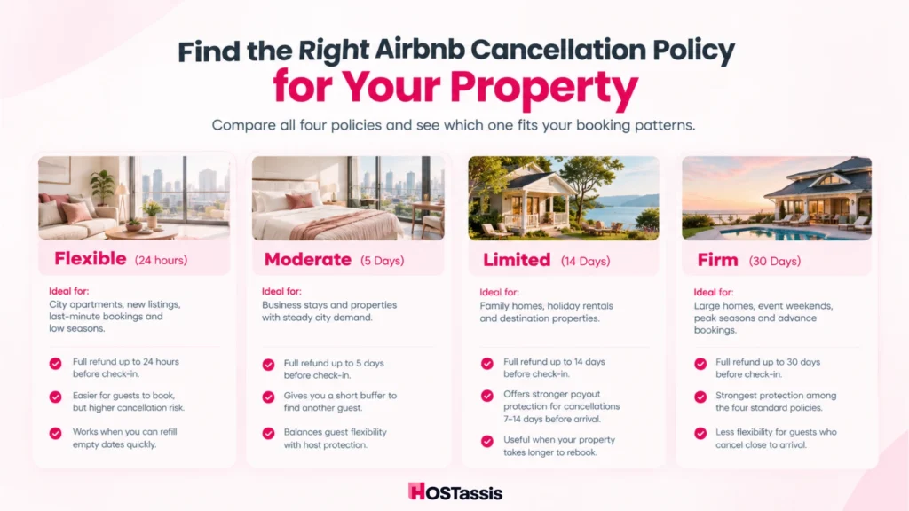 Find the Right Airbnb Cancellation Policy for Your Property