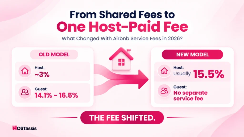 What Changed With Airbnb Service Fees in 2026?