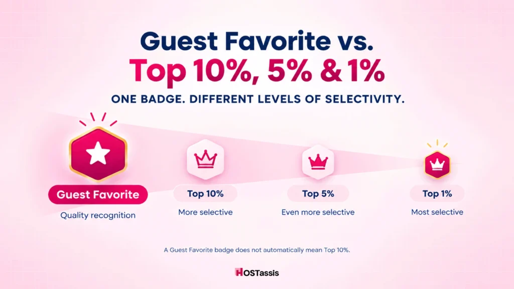 Guest Favorite vs Top 1%, 5% and 10% What Is the Difference