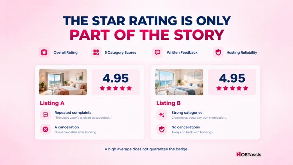 How Does a Listing Qualify for an Airbnb Guest Favorite