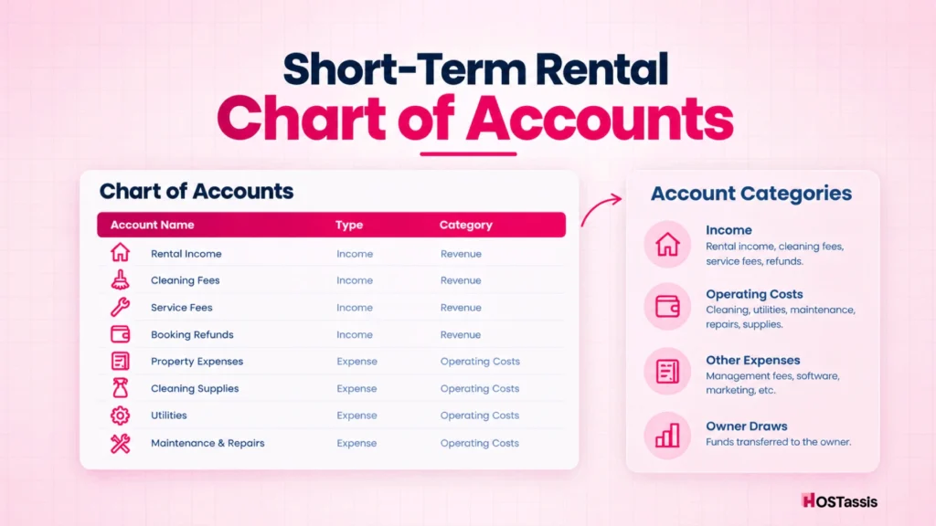 Short-Term Rental Chart of Accounts