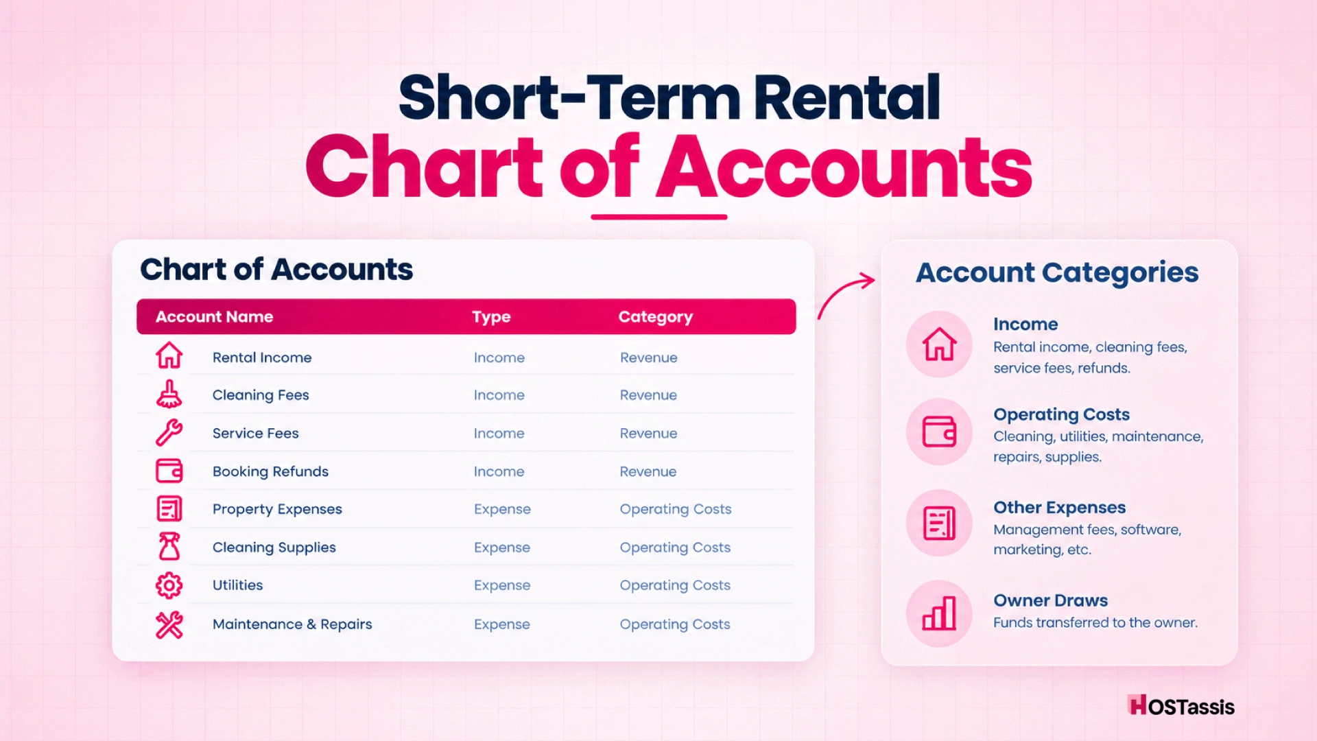 Short-Term Rental Chart of Accounts