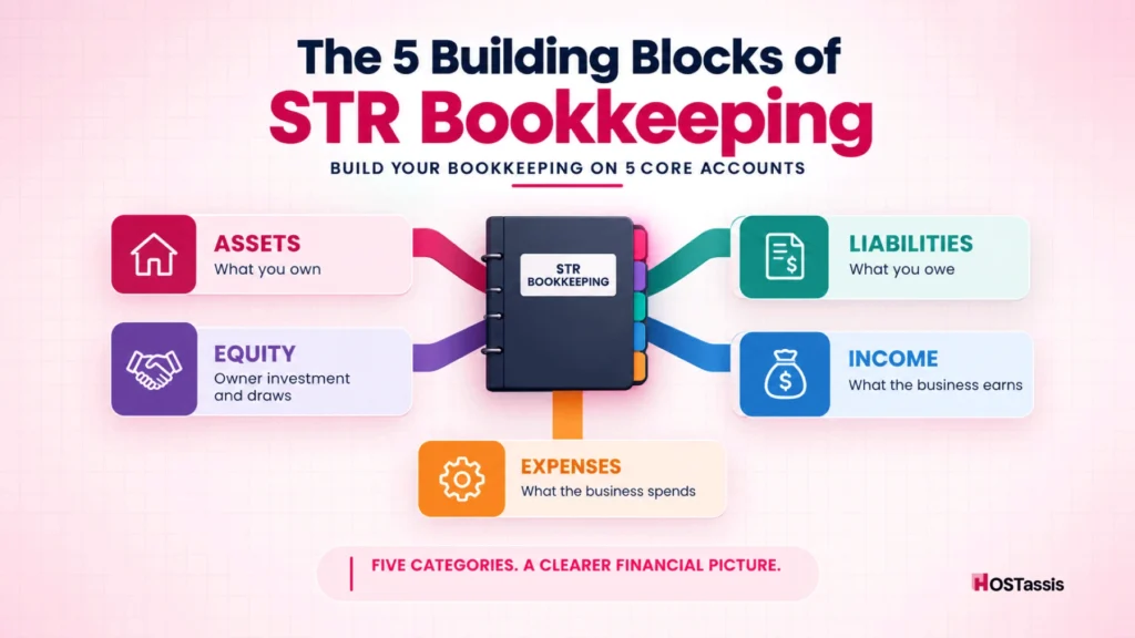 The 5 Building Blocks of STR Bookkeeping