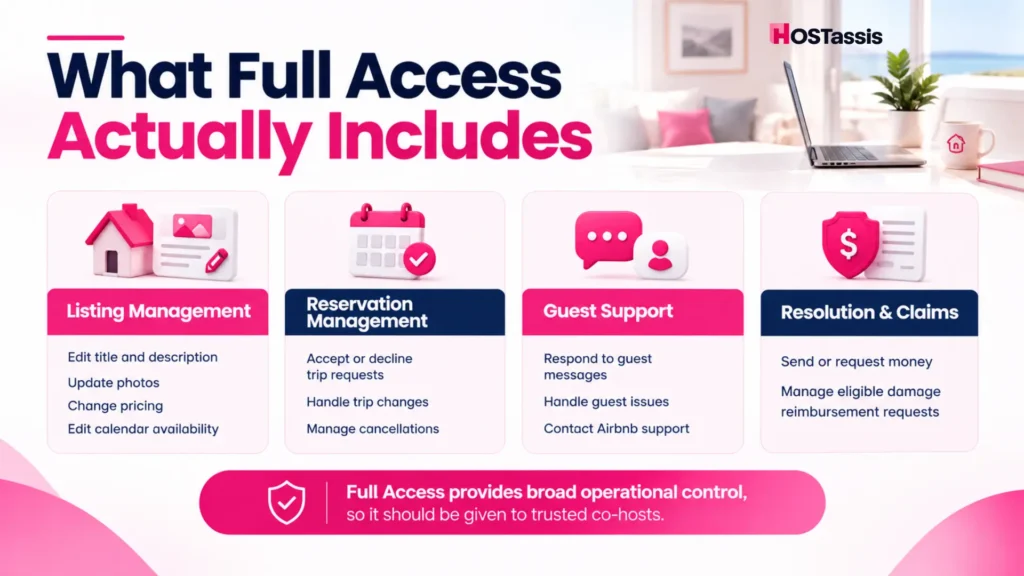 What Can a Co-Host With Calendar and Messaging Access Do