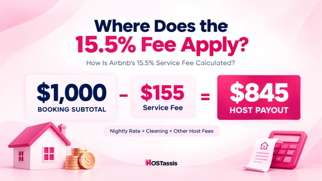 How Is Airbnb's 15.5% Service Fee Calculated?